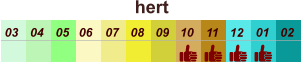 hert  01 02 03 04 07 05 09 10 08 11 12 06