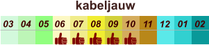 01 02 03 04 07 05 09 10 08 11 12 06 kabeljauw