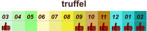 01 02 03 04 07 05 09 10 08 11 12 06 truffel