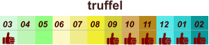 01 02 03 04 07 05 09 10 08 11 12 06 truffel