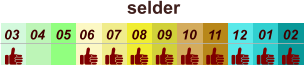 01 02 03 04 07 05 09 10 08 11 12 06 selder