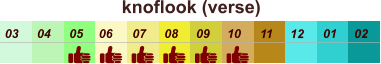 knoflook (verse)  01 02 03 04 07 05 09 10 08 11 12 06