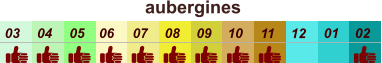 aubergines  01 02 03 04 07 05 09 10 08 11 12 06