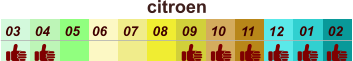 01 02 03 04 07 05 09 10 08 11 12 06 citroen