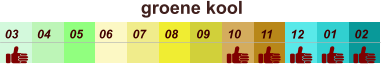 groene kool  01 02 03 04 07 05 09 10 08 11 12 06