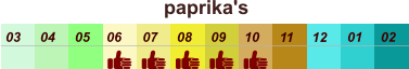01 02 03 04 07 05 09 10 08 11 12 06 paprika's