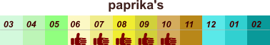 01 02 03 04 07 05 09 10 08 11 12 06 paprika's