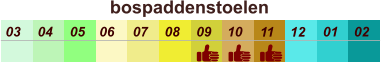 01 02 03 04 07 05 09 10 08 11 12 06 bospaddenstoelen