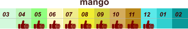 mango  01 02 03 04 07 05 09 10 08 11 12 06