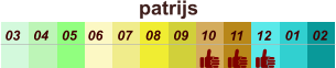 01 02 03 04 07 05 09 10 08 11 12 06 patrijs