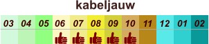 01 02 03 04 07 05 09 10 08 11 12 06 kabeljauw