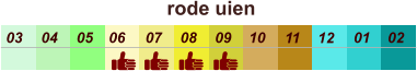 01 02 03 04 07 05 09 10 08 11 12 06 rode uien