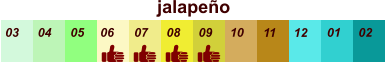 jalapeño  01 02 03 04 07 05 09 10 08 11 12 06