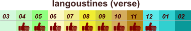 langoustines (verse)  01 02 03 04 07 05 09 10 08 11 12 06
