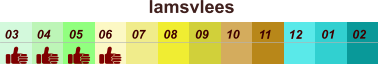 01 02 03 04 07 05 09 10 08 11 12 06 lamsvlees