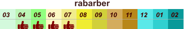 01 02 03 04 07 05 09 10 08 11 12 06 rabarber