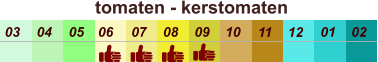 01 02 03 04 07 05 09 10 08 11 12 06 tomaten - kerstomaten