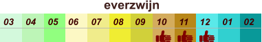 everzwijn  01 02 03 04 07 05 09 10 08 11 12 06