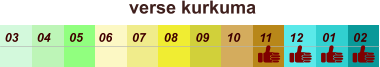 verse kurkuma  01 02 03 04 07 05 09 10 08 11 12 06
