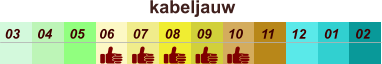 01 02 03 04 07 05 09 10 08 11 12 06 kabeljauw