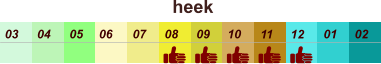 01 02 03 04 07 05 09 10 08 11 12 06 heek