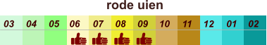 01 02 03 04 07 05 09 10 08 11 12 06 rode uien