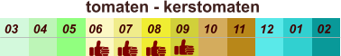 01 02 03 04 07 05 09 10 08 11 12 06 tomaten - kerstomaten