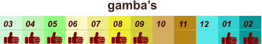 01 02 03 04 07 05 09 10 08 11 12 06 gamba’s