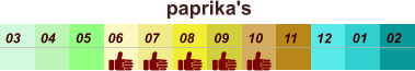 01 02 03 04 07 05 09 10 08 11 12 06 paprika's