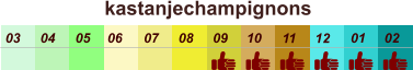 01 02 03 04 07 05 09 10 08 11 12 06 kastanjechampignons