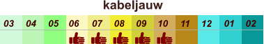 01 02 03 04 07 05 09 10 08 11 12 06 kabeljauw
