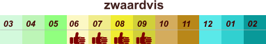 01 02 03 04 07 05 09 10 08 11 12 06 zwaardvis