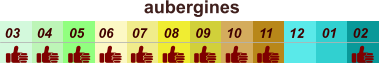 aubergines  01 02 03 04 07 05 09 10 08 11 12 06