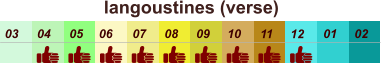 langoustines (verse)  01 02 03 04 07 05 09 10 08 11 12 06