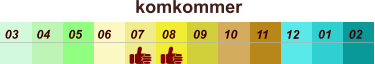 01 02 03 04 07 05 09 10 08 11 12 06 komkommer
