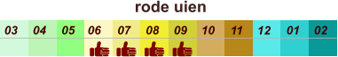 01 02 03 04 07 05 09 10 08 11 12 06 rode uien