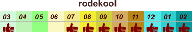 01 02 03 04 07 05 09 10 08 11 12 06 rodekool