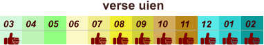 01 02 03 04 07 05 09 10 08 11 12 06 verse uien