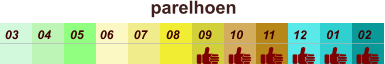 01 02 03 04 07 05 09 10 08 11 12 06 parelhoen