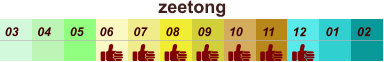 01 02 03 04 07 05 09 10 08 11 12 06 zeetong