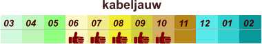 01 02 03 04 07 05 09 10 08 11 12 06 kabeljauw
