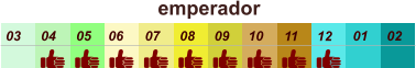 emperador  01 02 03 04 07 05 09 10 08 11 12 06