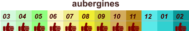aubergines  01 02 03 04 07 05 09 10 08 11 12 06